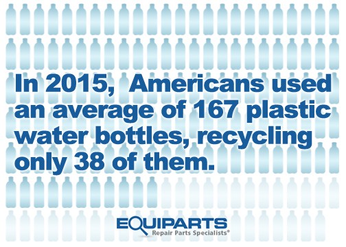 Plastic Water Bottle Waste in America