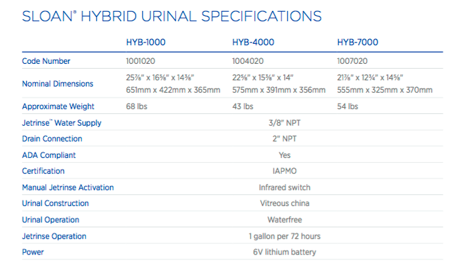 Sloan Hybrid Urinal Specifications